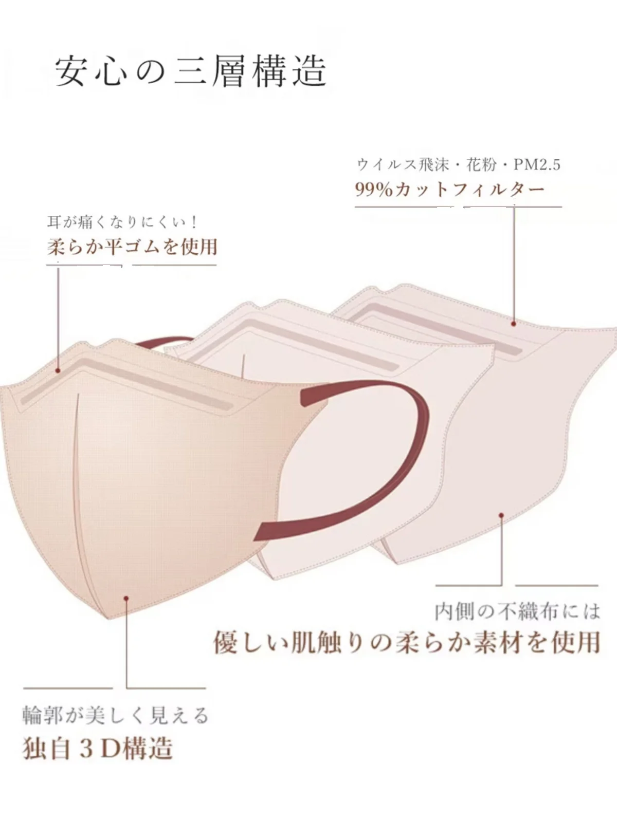 Face Mask Japanese 3D stereoscopic mask thin adult 3-layer protective small face breathable Korean version 6mm wide ear strap
