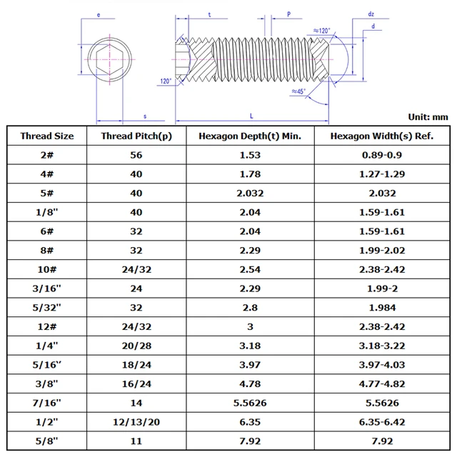 3/816 Set Screw Dimensions Online Buy