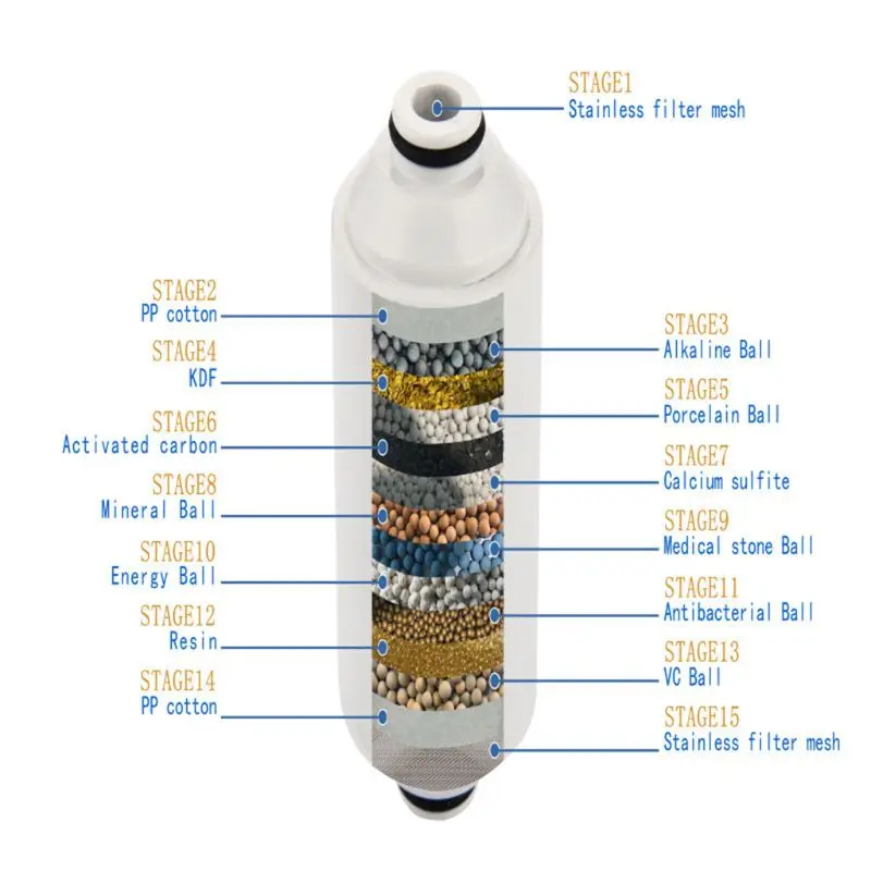15 Stage Shower Filter Water Softener Hard Water Filter Multi-layer Filtration Drop Shipping