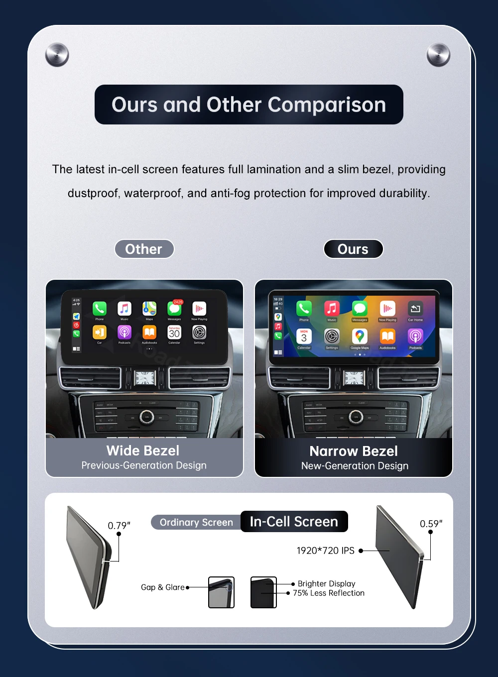 12,3'' Road Top Multimedia-Display für Benz NTG5.0 GLE GLS 2016-2018 Touchscreen Wireless Carplay Navigation Android Auto – Detail 6