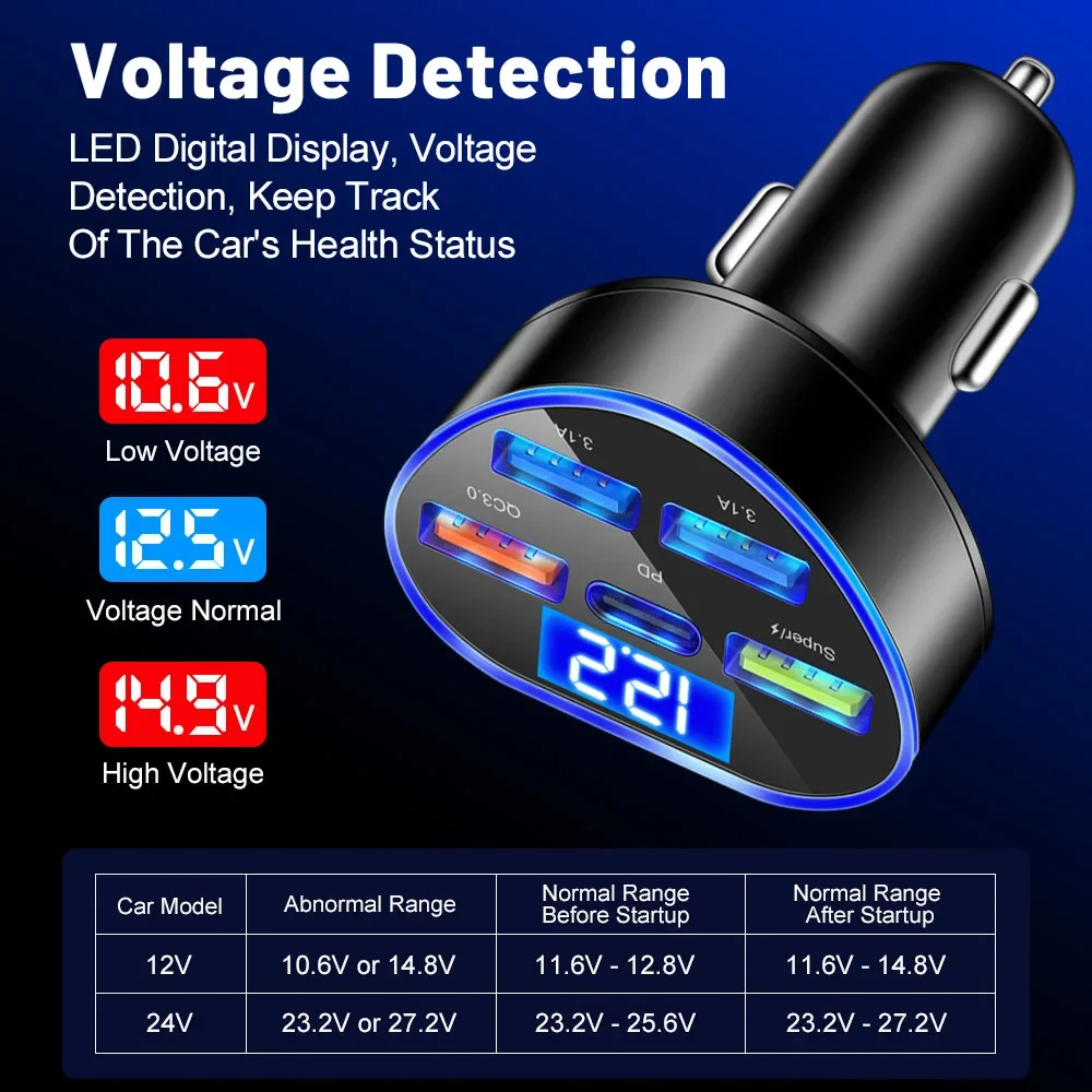 66W USB Car Charger PD Type C Charger With Digital Display 5 Ports Fast Charging For iPhone 15 Samsung S23 USB Charger In Car
