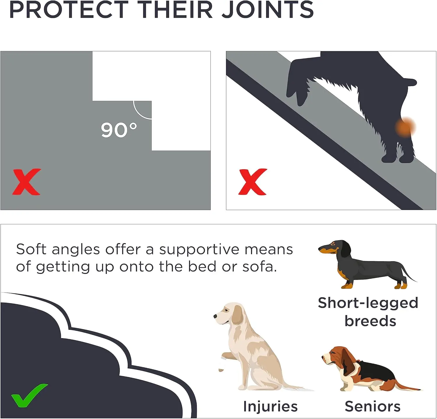 Dog Stairs for Small Dogs-3 Steps Dog Ramp for Bed and Couch with CertiPUR-US Certified Foam, Pet Steps with Non-Slip Bottom