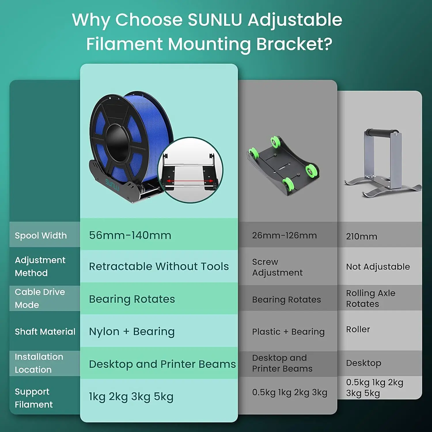 SUNLU 3D Printer Filament Spool Holder Support 1KG To 5KG 56-140MM Width Arbitrarily 3D Material Rack For FDM Filament PLA/PETG