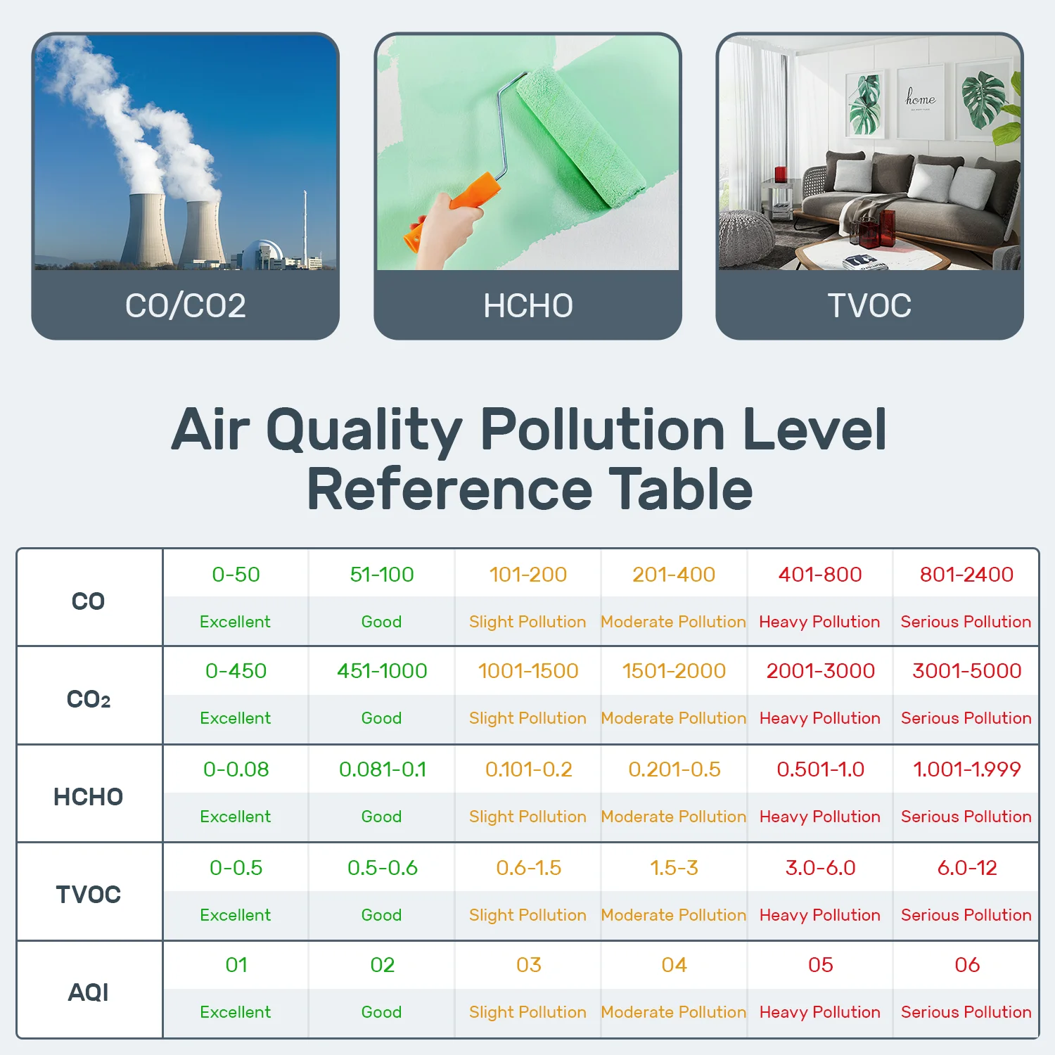 Air Quality Detector 5-In-1 Air Quality Monitor Home Pollution Tester CO/CO2/HCHO/AQI/TVOC Carbon Monoxide Sensor CO2 Meter