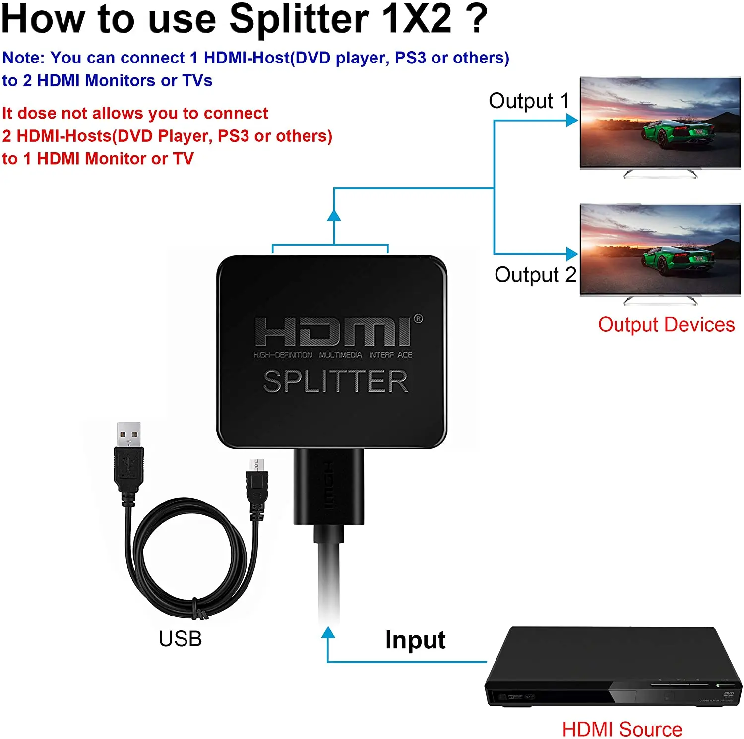 その他 1x2 HDMI2.1 Splitter Amazon.com: HDMI 2.1 Splitter 4K 120Hz 8K 60Hz 1 in2 Out VRR
