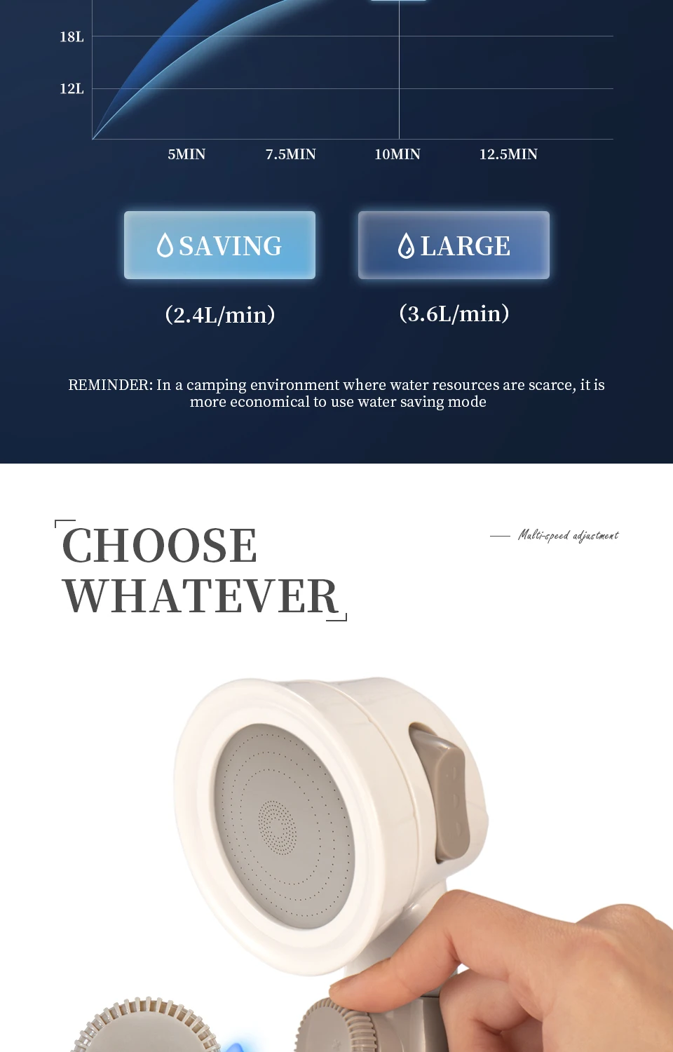 Naturehike Открытый душ 2 в 1 Автомобильный душ Несколько режимов ...