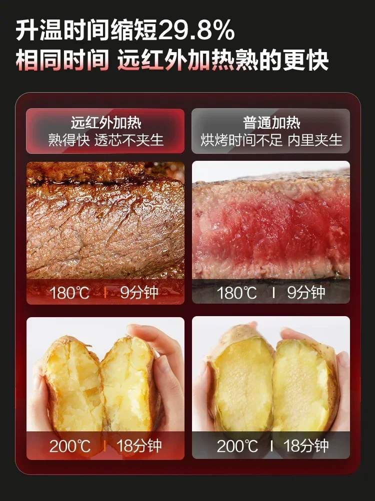 Far infrared air fryer. Visual. Non-flip. Multifunctional. Smart. Stylish & practical. Even cooking. Advanced features 6
