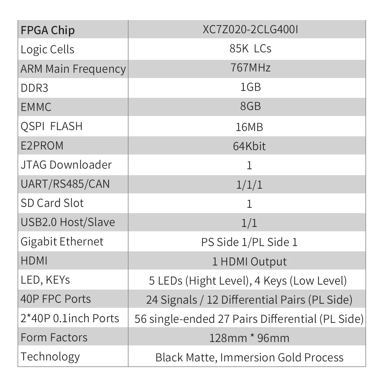 Puzhi 7020  ŰƮ, ϸ Zynq-7000 SoC XC7Z020 FPGA  , ZYNQ 7000