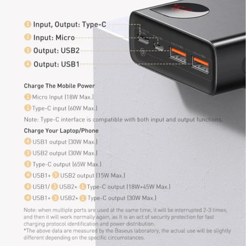 Baseus Powerbank, 65W Power Bank USB-C 26800mAh, Externer Akku PD QC4.0 Schnellladung mit LED-Anzeige, für Laptop MacBook Dell HP Notebook Steam Deck iPhone Galaxy: Tests, Infos & Preisvergleich