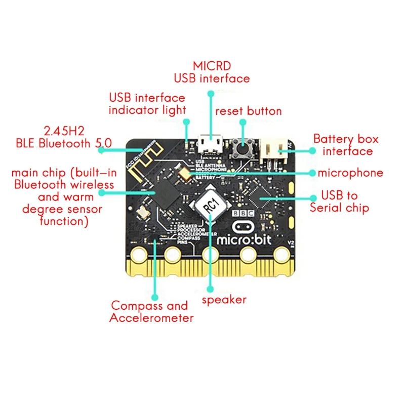 Waveshare BBC ũ Ÿ: Bit V1.5 α׷Ӻ н  