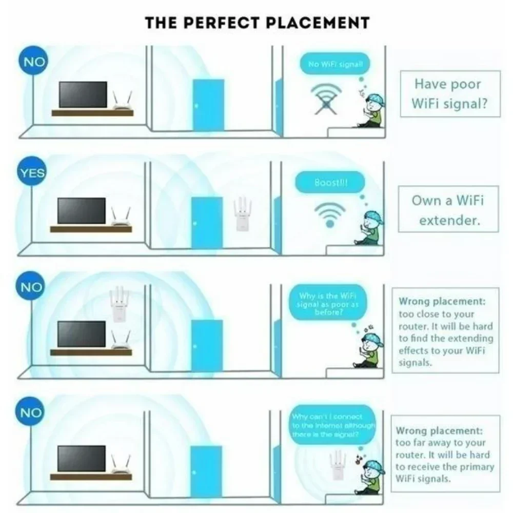 WiFi Signal Booster WiFi Router 1200Mbps WiFi Range Extender Repeater Wireless Amplifier Router Signal Booster GY