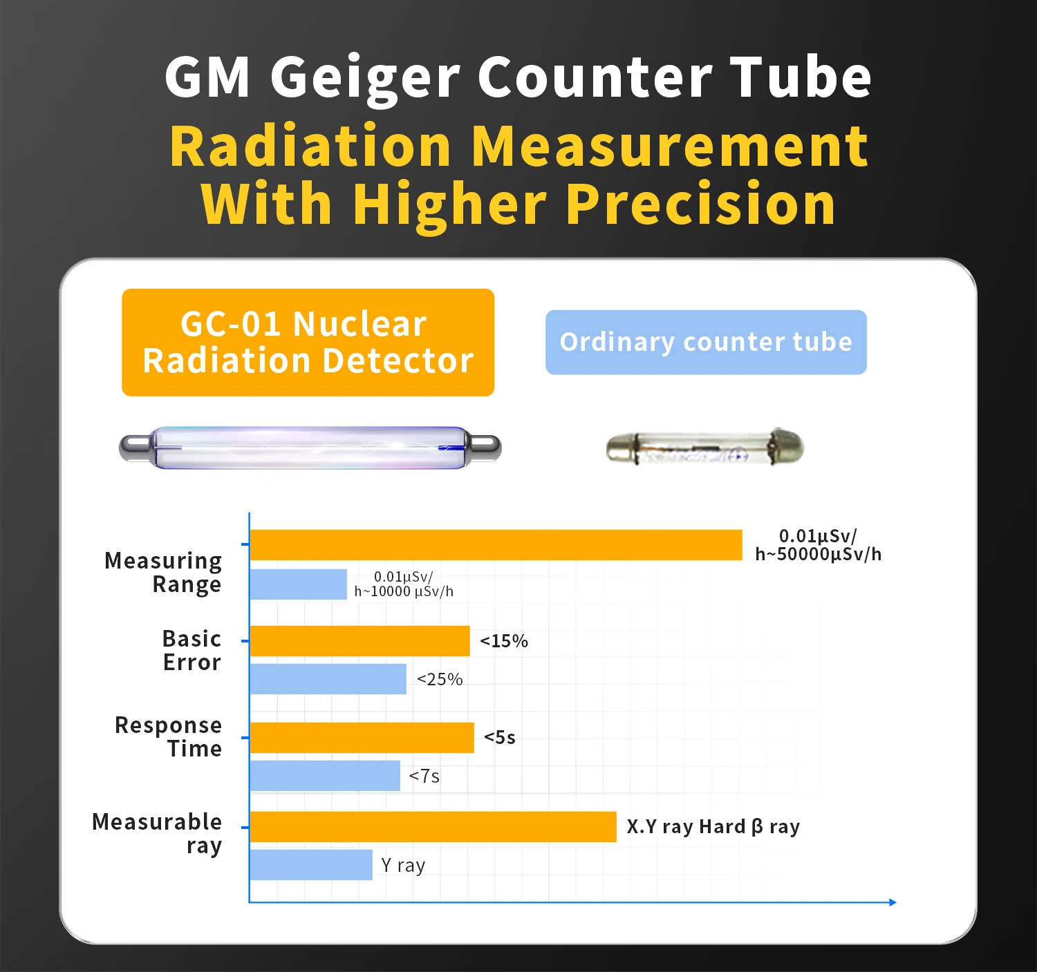GC-01 Radioactive Monitoring Tool, Handheld Radiation Tester for X-ray, Beta, Ga