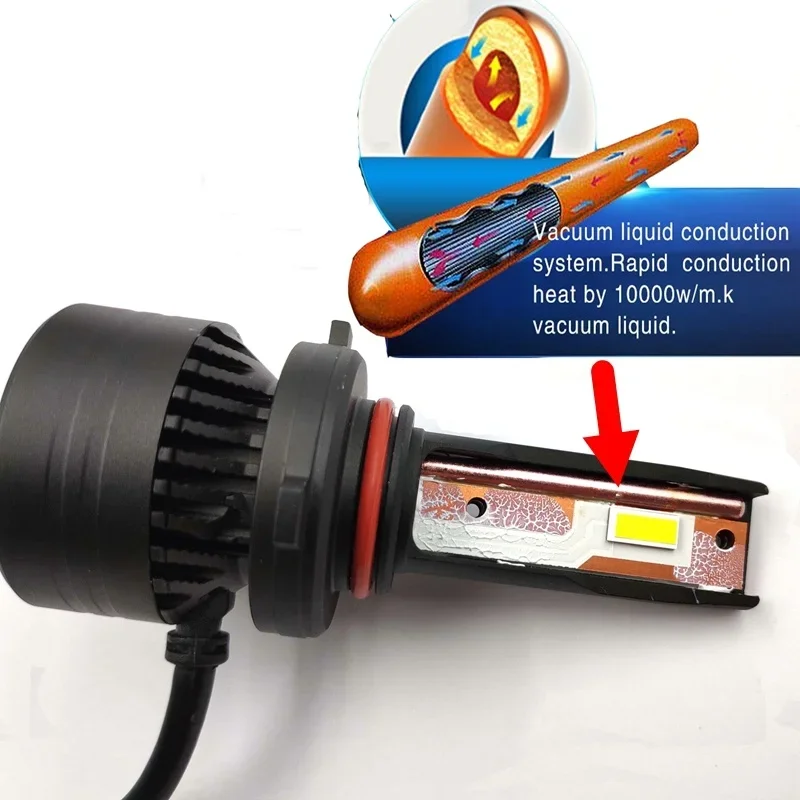 F3 H7 H11 Led Headlight H4 H8 H9 H11 HB3 Car Headlamp for KIA for NISSAN HONDA MITSUBISI ISUZU DAIHATSU CANBUS