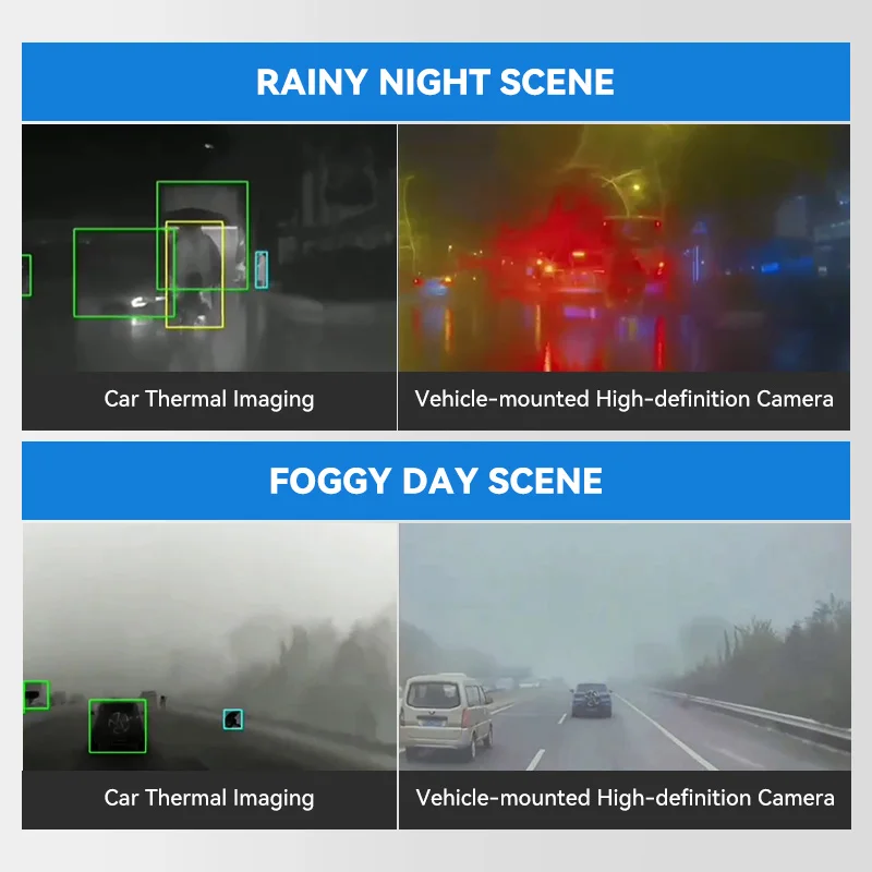 Thermal Imaging Camera Night Vision for Cars 256x192 Pixels 6.25" Display AI Col