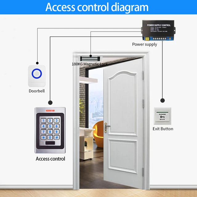DC 10-24V Rfid Door Access Control System IP67 Waterproof Metal Keypad Zinc Alloy Proximity Card Standalone Keyboard 2000 Users 5