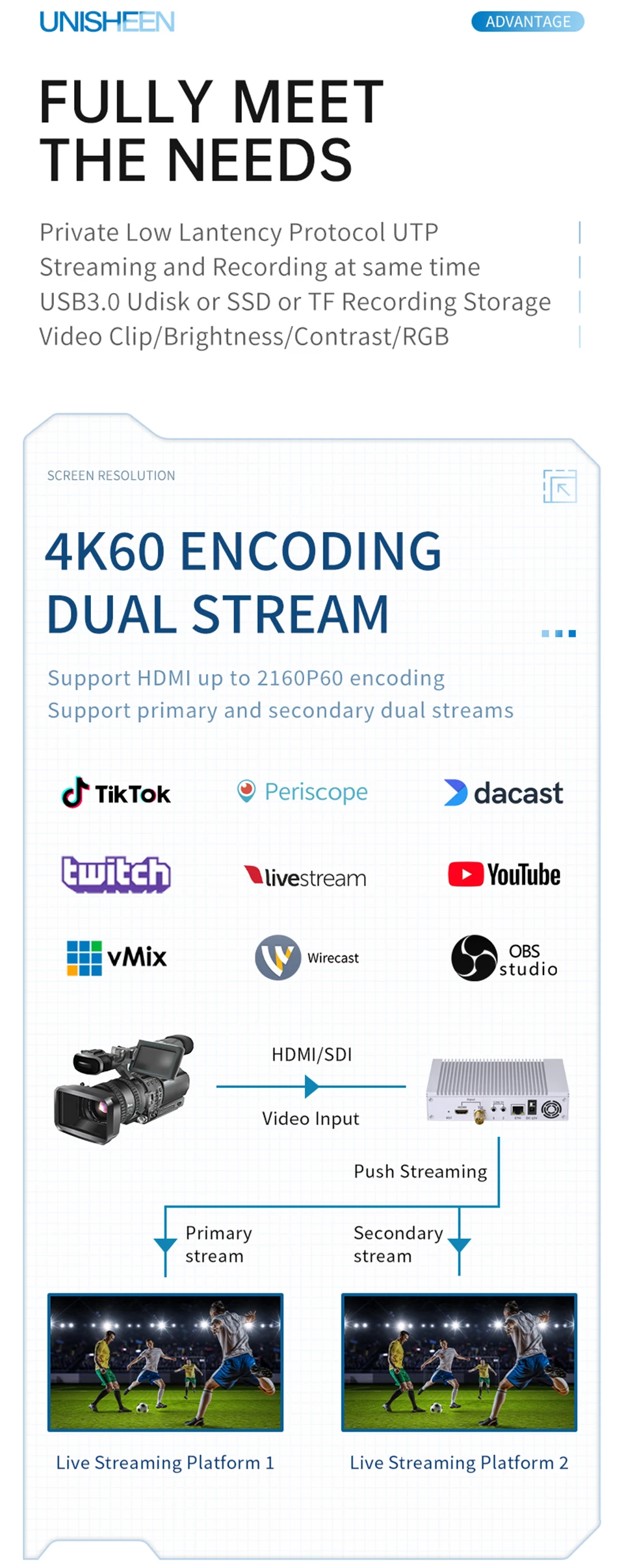 4K60 BT2020 Video Encorder UHD Live Streaming IPTV RTSP RTMP SRT 60fps HDMI to