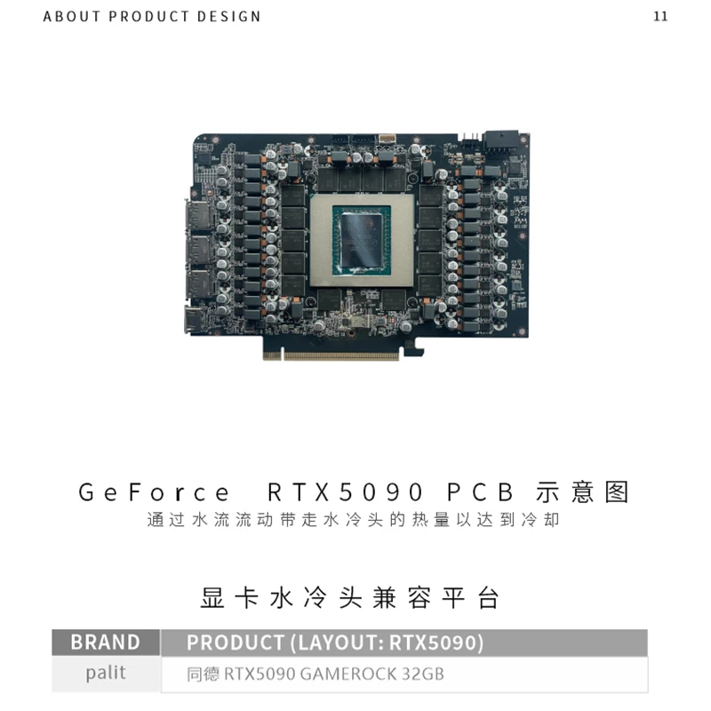 GIGABYTE GEFORCE RTX 5090 基板（PCB）なし GIGABYTE GEFORCE RTX 5090 基板（PCB）なし RTX 0 基板（PCB）なし OC