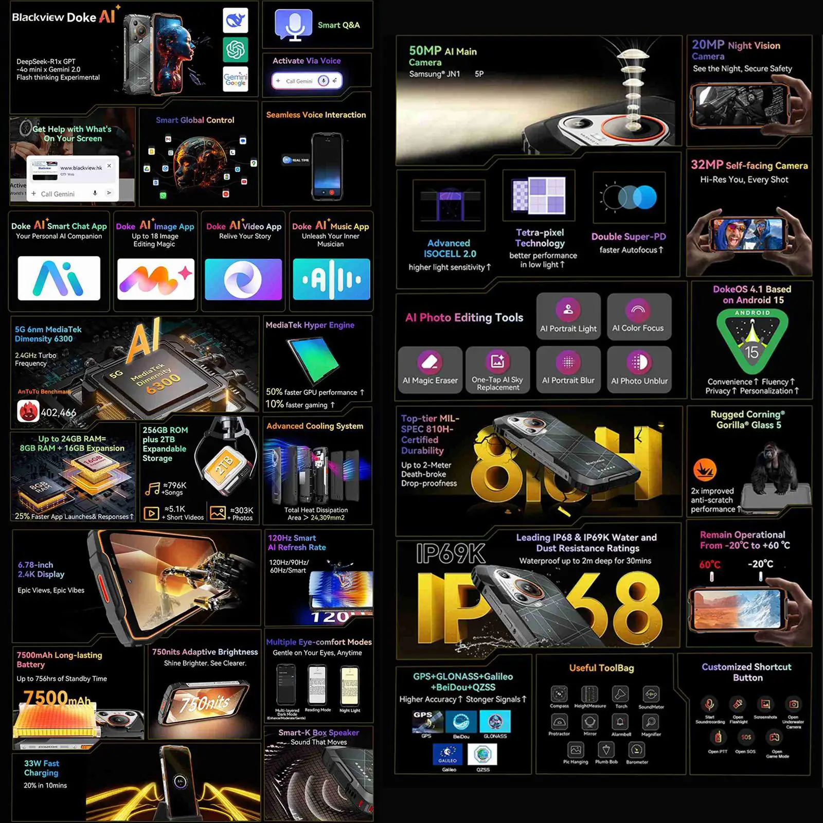 BLACKVIEW BL7000 5G AI Rugged Phone 8GB+256GB 6.78" HD+2.4K Display 120Hz Dimensity 6300 Android 15 7500Amh NFC Smartphone