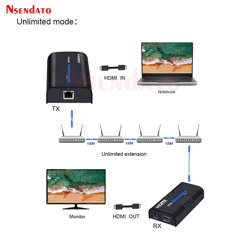 LKV373A V4.0 Wireless HDMI Ethernet Network Transmitter Receiver Extender 120M Extension Over IP Cat5e/6 Rj45 cable DropShipping