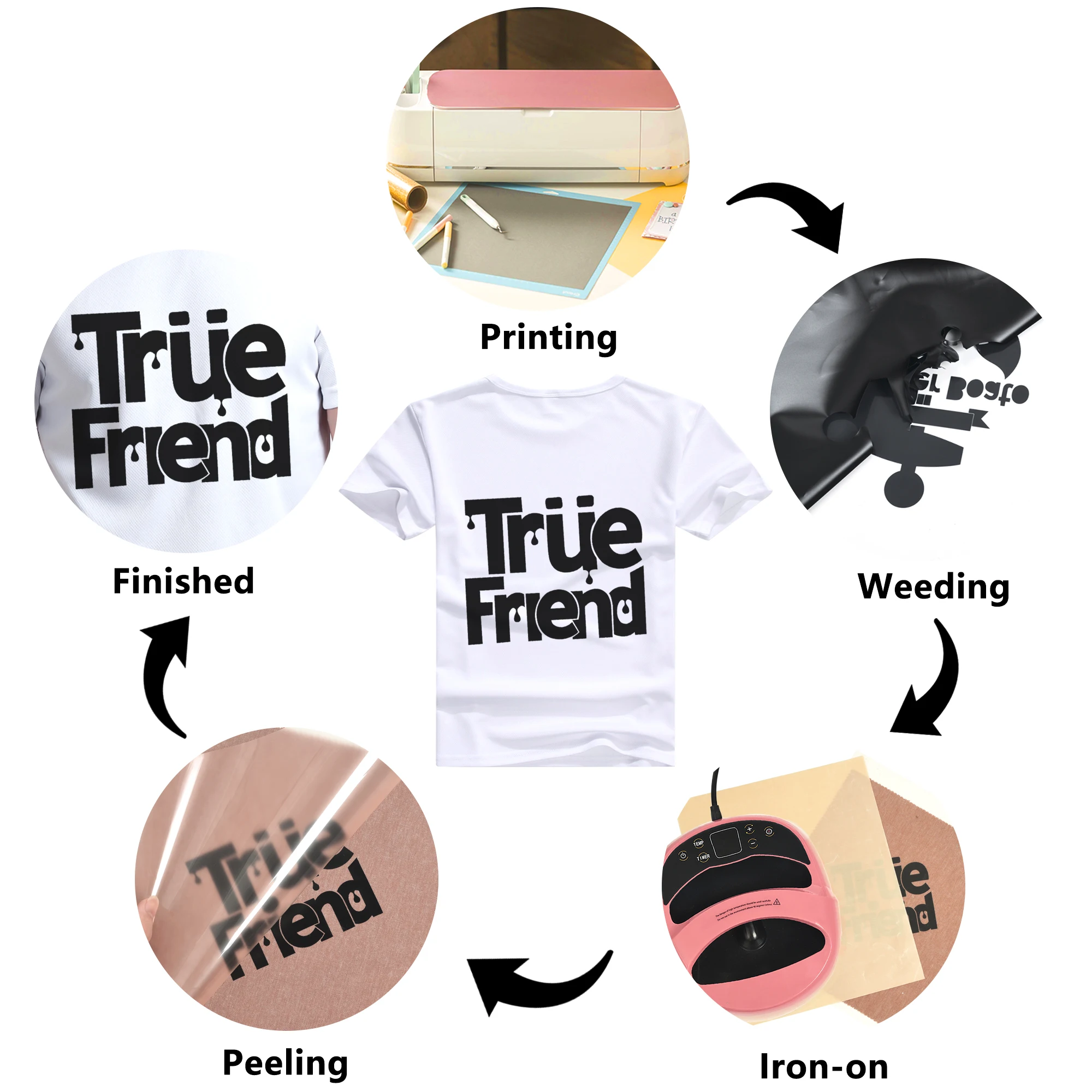Premium Heat Transfer Vinyl Roll - Easy-to-Use Iron-On Vinyl