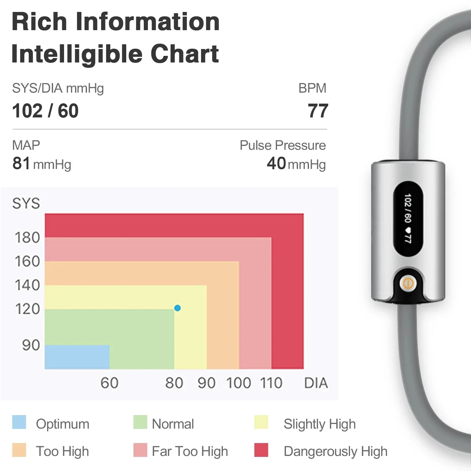 Bluetooth Portable Intelligent Blood Pressure Blood-oxygen Two-In-One Viatom BP1S Upper Arm Digital Rechargeable Sphygmomanometer