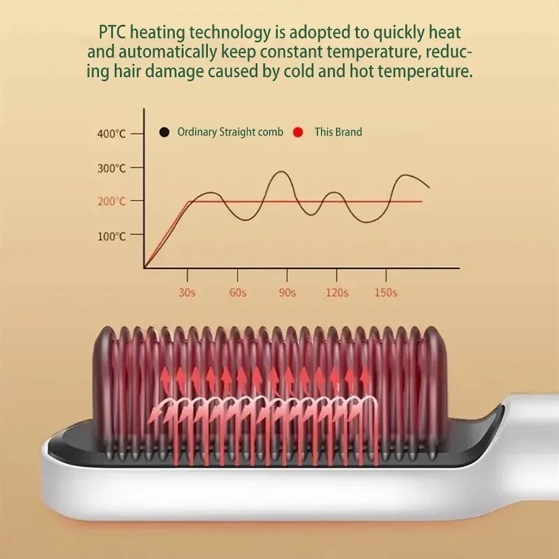 Electric Hair Straightener 5 Gear Negative Ions Hot Comb Do Not Hurt Hair Temperature Thermostatic Heating Hair Brush Hairstyle 3