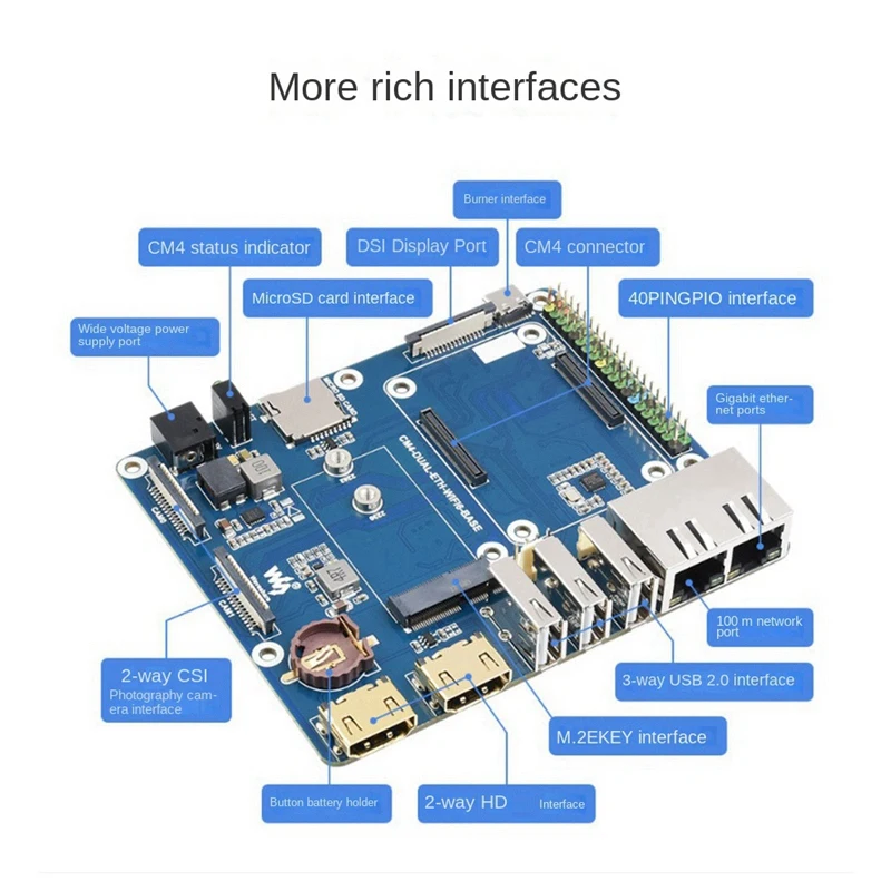 Waveshare CM4  ETH WIFI6 ̽,    4 WIFI6  Ʈ Ȯ  º M.2 E Ű ̽