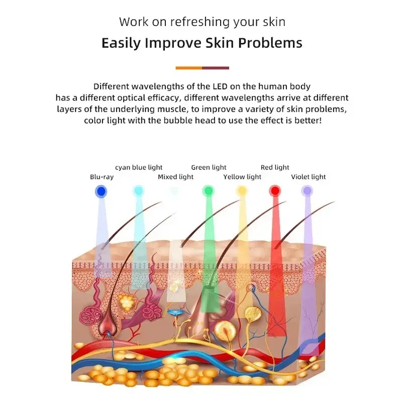 NEWEST Portable CO2 Oxygen Bubble Pen Exfoliate Balance Serum Facial Massager High-frequency Vibration Skin Care Beauty Machine