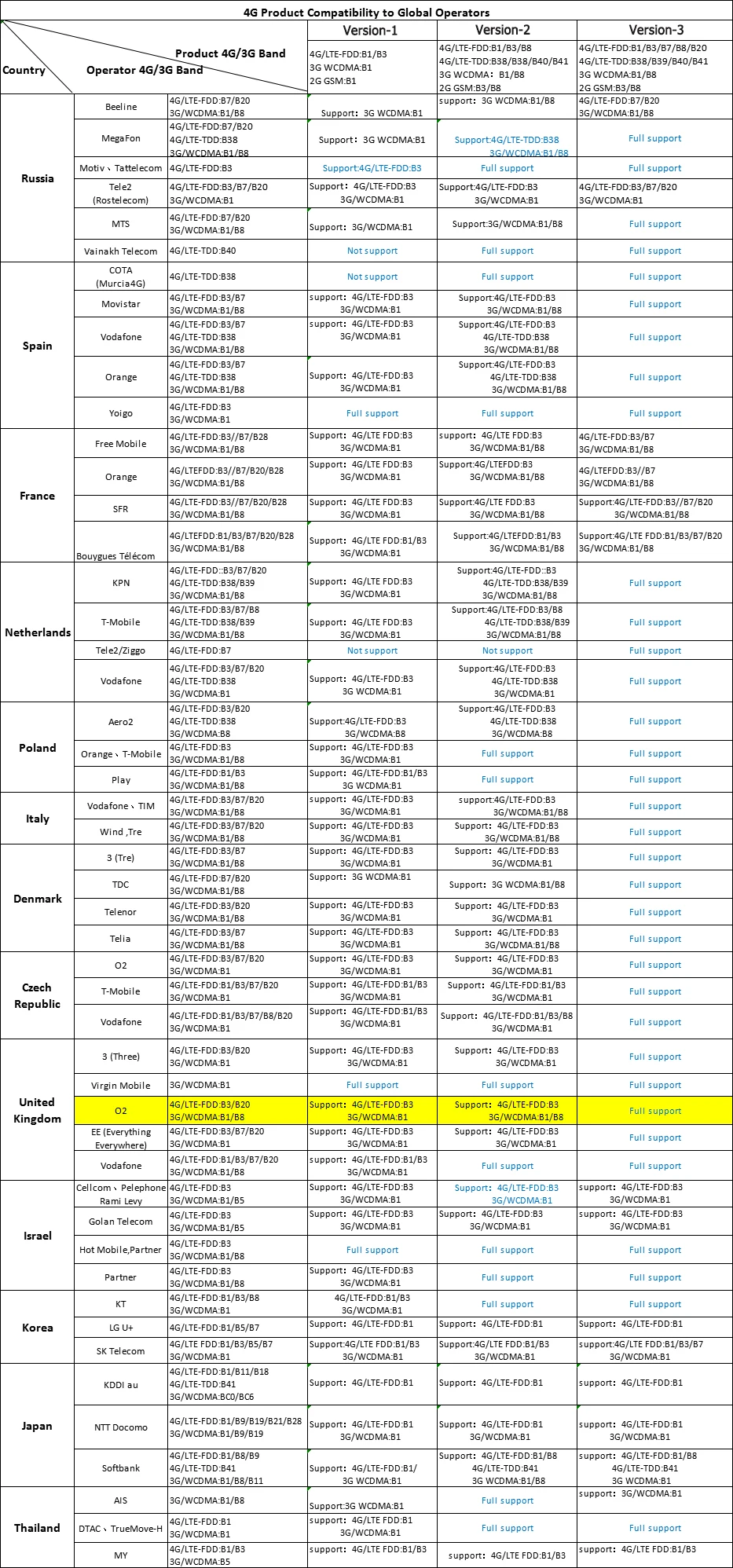 Roteador wifi 4g sim