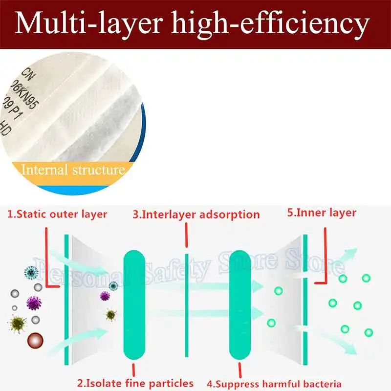 5N11 Dust Cotton Filter Paper 501 Holder For 3M 6001/6200/7502/6800 Chemical Spraying Painting Respirator Gas Mask Accessories