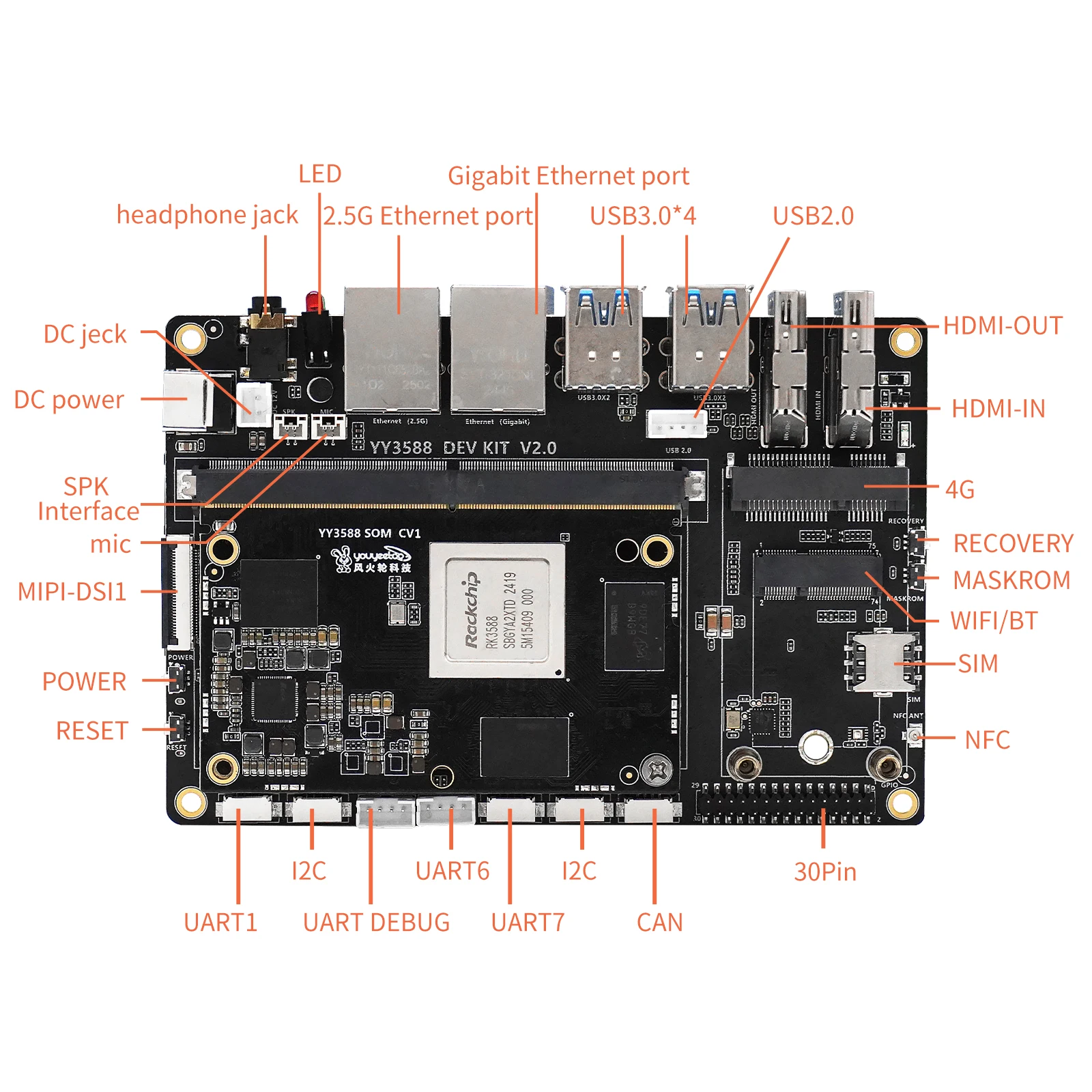 youyeetoo YY3588 Development Board 6TOPs NPU Rockchip RK3588 SoC