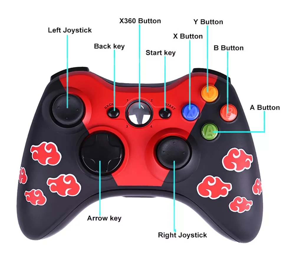   е  Ʈѷ Xbox 360  ̽ƽ, Win7/8/10 PC Xbox 360 Ʈѷ