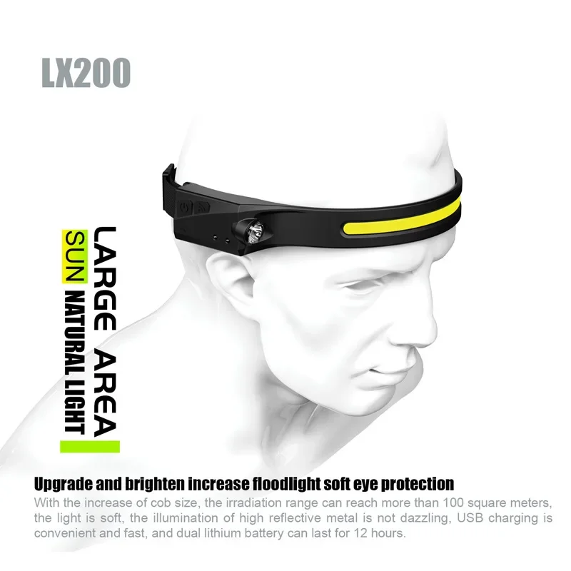Description Picture 2 of item6 Modes 230°Bright Beam Headlamp & Spotlight,Motion Sensor Lightweight Head Lamps Flashlight Repairing,Camping Running Cycling