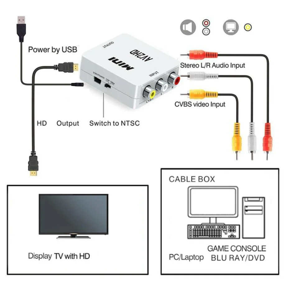 PzzPss AV-HDMI ȣȯ  HD 720P/1080P RCA-HDMI ȣȯ ȯ ڽ(  ڽ DVD-HDTV)