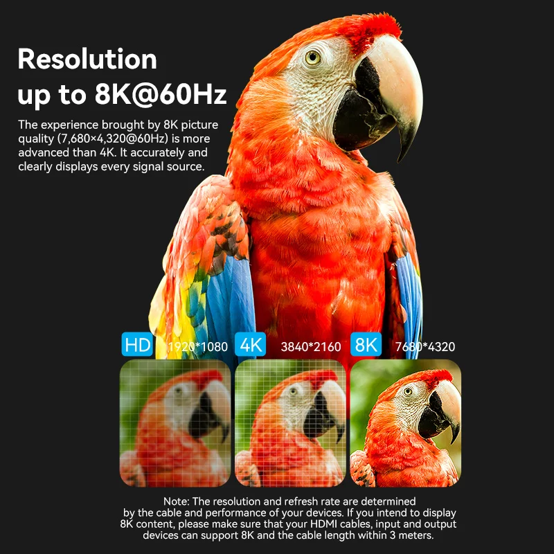 Vention 8K HDMI ͽٴ 4K HDMI - Ŀ PS4 HDTV Roku ƽ PC  8K60Hz HDMI 2.1 Ŀ÷ Ȯ 