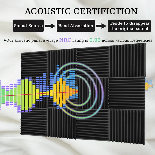 TOUO-Panel de espuma acústica para estudio, paneles de esponja de pared insonorizados, Material absorbente de sonido, tratamiento de absorción de tambor para habitación, 6-24 piezas - Imagen 2