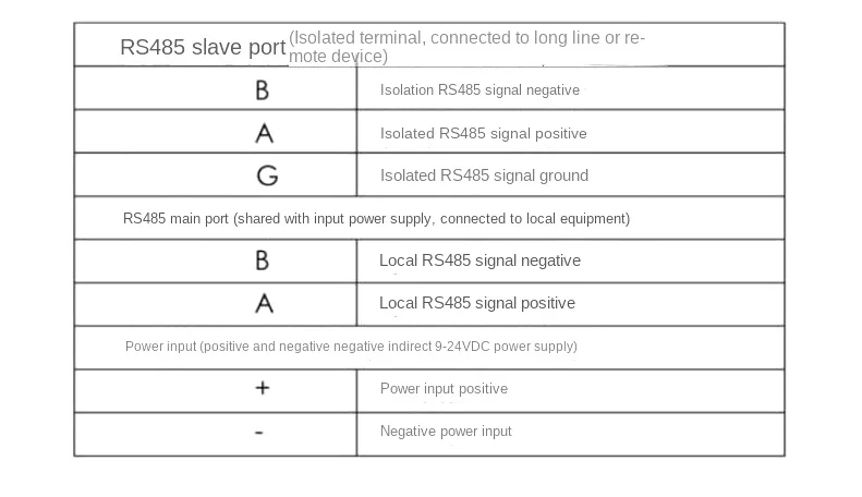 YN2219 2Channel RS485 Repeater Optoelectronic Isolation Industrial Grade Hub Sig