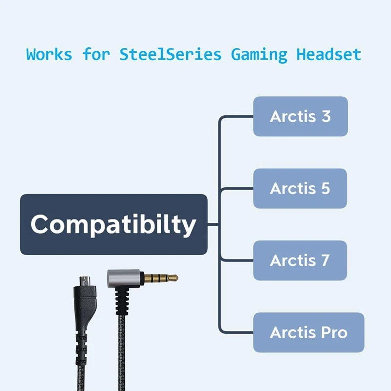 Steelseries Arctis 3/5/7 Pro ӿ    ̺,  ׷ ӿ  ڵ ü