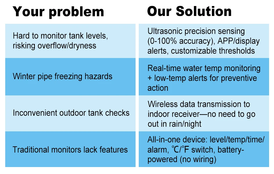 Ultrasonic Level Guage Wireless LCD Display Water Tank Liquid Meter Temperature