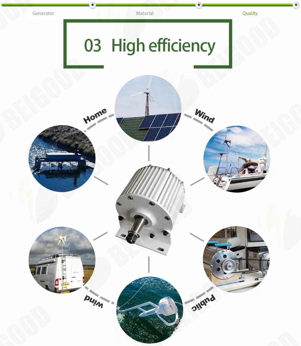 Description Picture 5 of item10KW 20KW 30KW Low RPM Big Wind Turbine Generator 48V 96V 120V 220V Free Energy Generator Alternative Energy Permanent Magnet