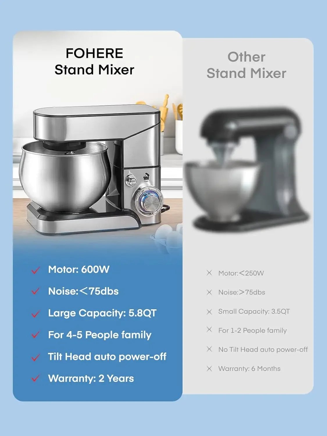 Stand Mixer 5.8 QT Stainless Steel Mixer with Dough Hook Mixing Beater Wire Whip Dishwasher-safe 6+P Speeds Tilt