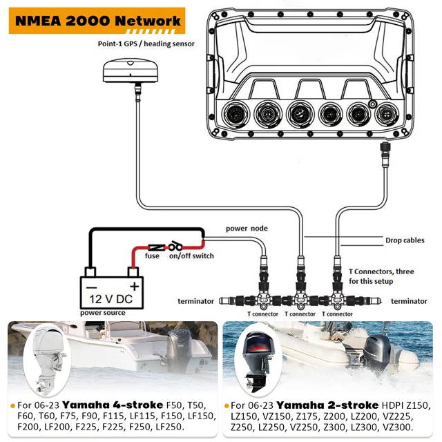 ローランス NMEA2000 ネットワークケーブル （NMEA2000 2ft ケーブルと 