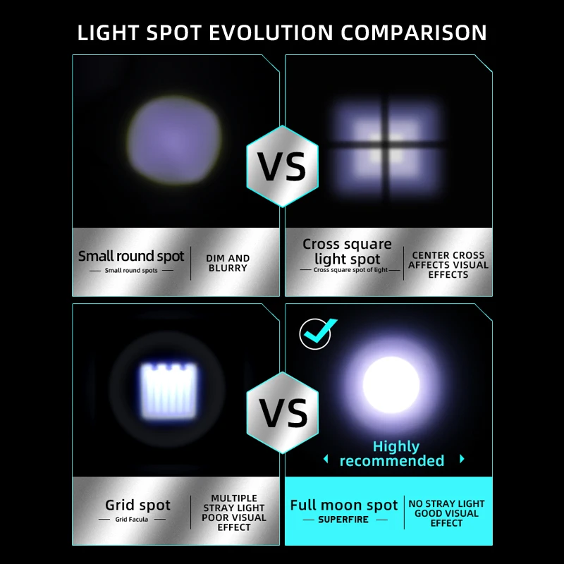 SuperFire HL25 كشافات قوية الاستشعار العلوي مع الم...
