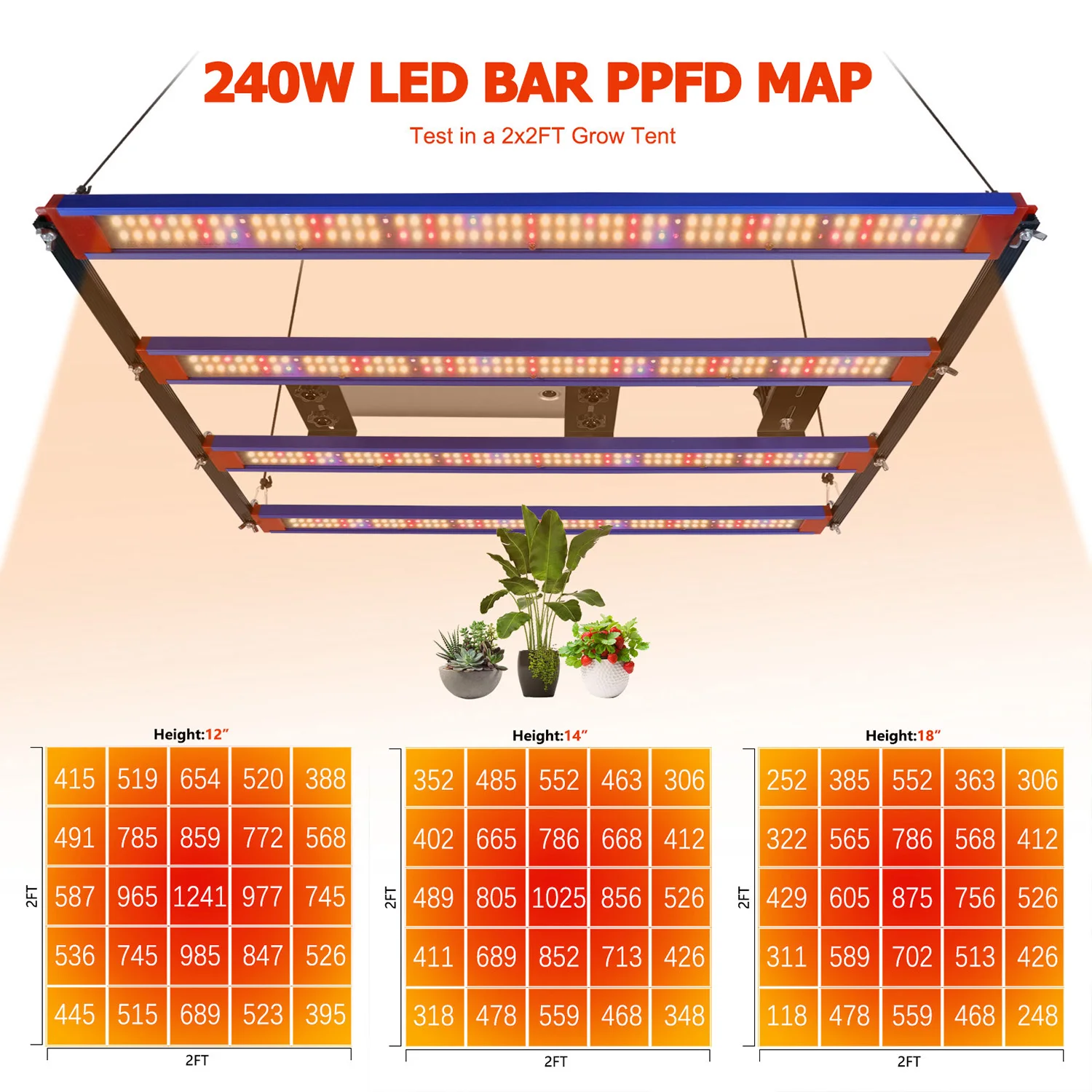 Latest LED Grow Light 320W 650W 800W with Sam-sung LM301H EVO Diodes, Uniform PPFD Dimmable Daisy Chain 6 Bars Grow Lights