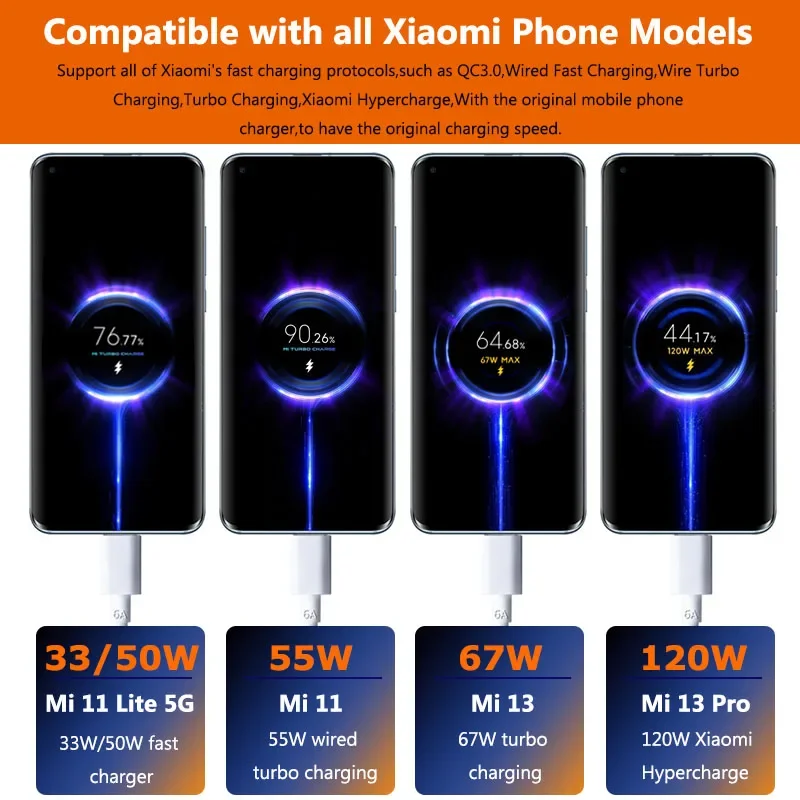 Xiaomi純正ケーブル 120W 2M Type-C USBターボ充電 90W コード