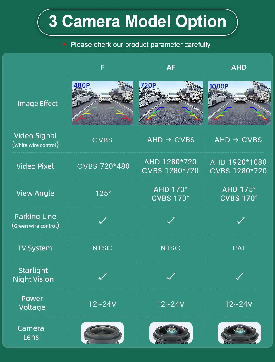 HD AHD 1080P 170 Degree Fisheye MCCD Lens Rear Camera rear camera rear view camera Vehicle Rear View Reverse Camera For Honda Accord Civic City Crider Spirior Greiz