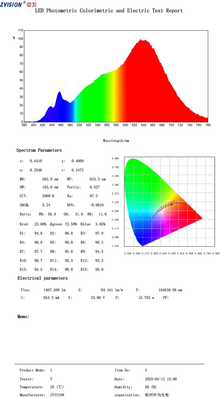 SunlikeChinese LED Hocheffizient Vollspektrum 24V LED-Streifenlicht Weiß Natürliche Farbe Beste Augensicherheit – Detail 1