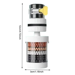 Deluxe Multi - Layer Universal Water Filter & Saver for Shower and Kitchen Faucets (White)