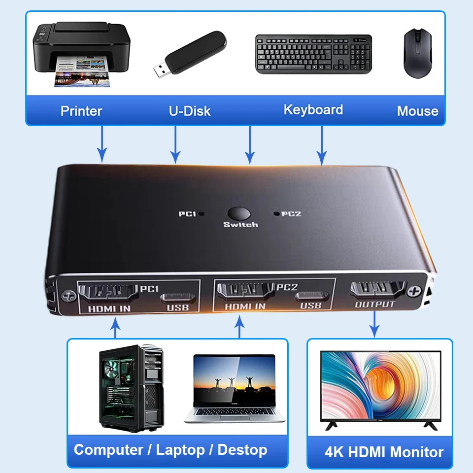 KVM Switch 4K 60Hz HDMI-Compatible USB 2.0 Hub Docking Station Dock 2 Computer P