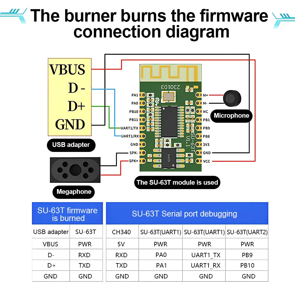 Módulo de reconocimiento de voz inteligente AI, módulo de Control de voz sin conexión, ASR, control de voz, bluetooth, SU-61T